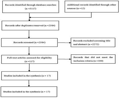 Facilitators and inhibitors in hospital-to-home transitional care for elderly patients with chronic diseases: A meta-synthesis of qualitative studies